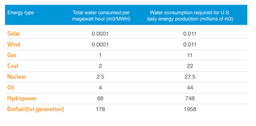 Energy-Water-blog2