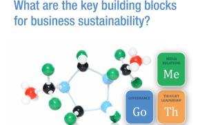 SustainabilityTable