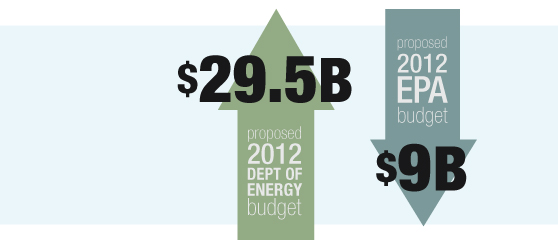 Energy Dollars