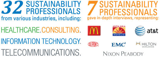 32 sustainability professionals from various industries, and 7 sustainability professionals provided in-depth interviews