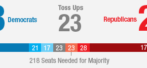 Source: Real Clear Politics 2012