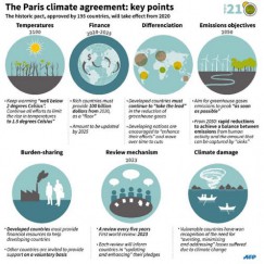 The Paris Climate Agreement Key Points